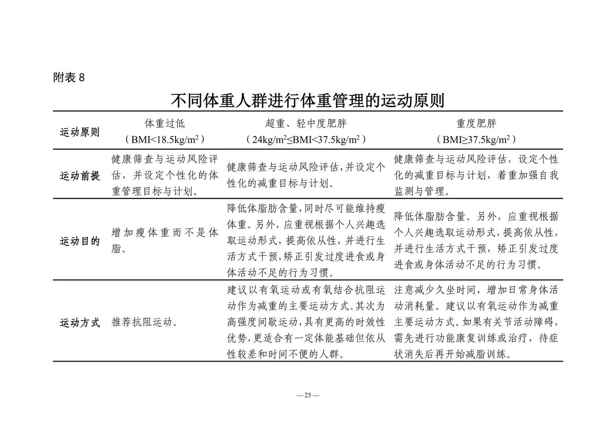 篮球训练营中试训的表现评估方法_1